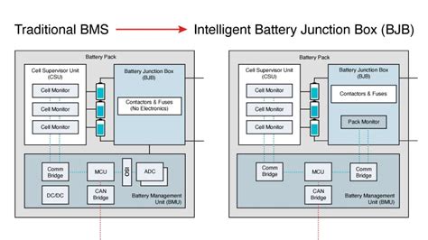 bjb battery junction box|bms battery junction box.